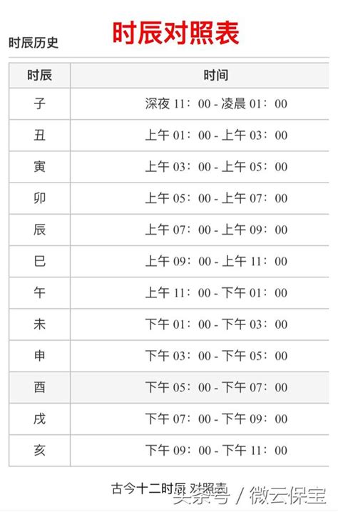 出生時辰對照表|時辰對照表